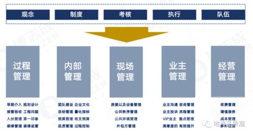 貝蒙置地 以卓越產(chǎn)品力與服務(wù)力重塑西南房企新標(biāo)桿