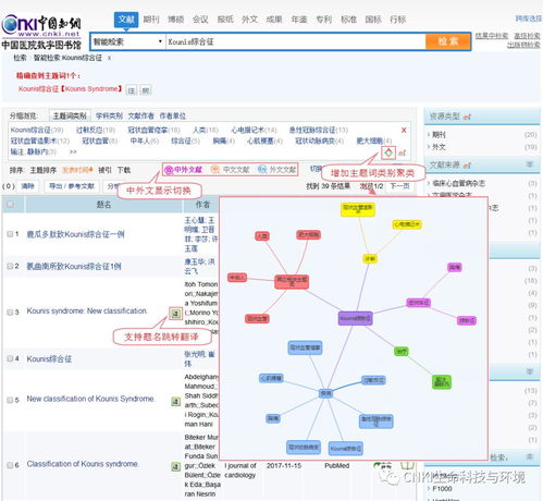 同方知網(wǎng)生命環(huán)境知識(shí)服務(wù)產(chǎn)品發(fā)布會(huì) 創(chuàng)新引領(lǐng)，智啟未來(lái)——2018年12月項(xiàng)目策劃與公關(guān)服務(wù)紀(jì)實(shí)