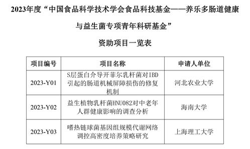2023年度養(yǎng)樂(lè)多腸道健康與益生菌專項(xiàng)青年科研基金資助項(xiàng)目一覽表及其策劃與公關(guān)服務(wù)解讀